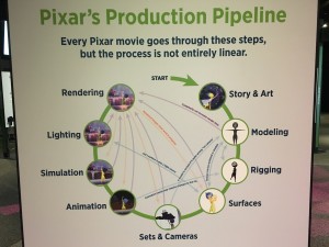 The Science Behind Pixar